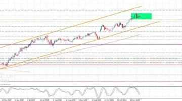 ثبات سعر اليورو مقابل الين في تعاملات 26-11-2025